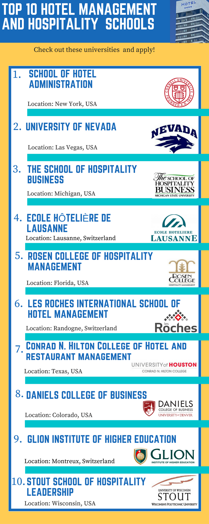 Top 10 hotel management and hospitality schools